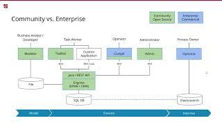 Camunda BPM 7 9 Release Webinar in English