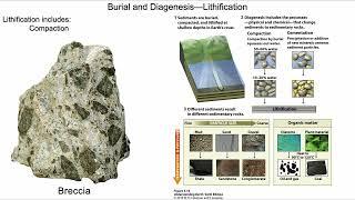 Sedimentary Rocks: Clastic Sedimentary Rocks and Sedimentary Structures--Part 3 of 4