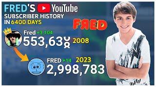 FRED's YouTube History: Every Day