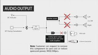 AA-AB41136 aptX HD Bluetooth Version 5 0 Audio Receiver Board BRB3