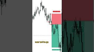 NASDAQ: BUY or SELL After Earnings?