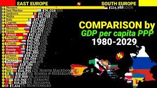 East Europe vs south Europe comparison by GDP per capita PPP 1980-2029