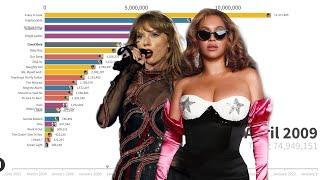 Taylor Swift vs Beyoncé Worldwide Singles Sales Battle | Chart History