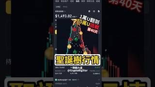 聖誕樹行情 | 一萬U挑戰第40天 #加密貨幣 #交易 #usdt #btc #eth #trading #shorts #fyp #binance #幣安 #聖誕節 #Christmas #xmas