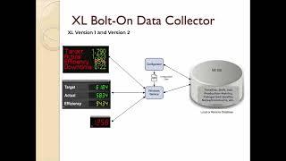 XL Bolt-On Data Collector: Software Installation