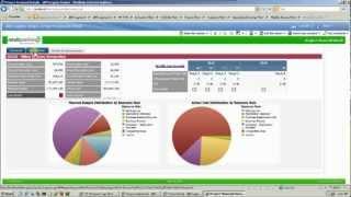 Project Portfolio Intelligence (PPI) Demo for HP PPM