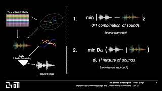 The Sound Sketchpad: Expressively Combining Large and Diverse Audio Collections