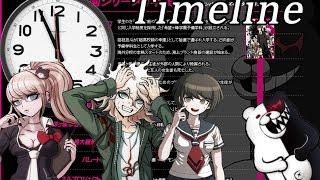 DanganRonpa Official Timeline Revealed [DRnews]