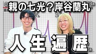 岸谷蘭丸、失意と希望に満ちた華麗なる人生遍歴