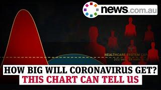 How big will coronavirus get? This chart will tell us