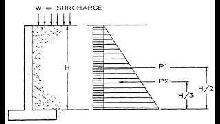 How to Calculate Loads on a Retaining Wall.