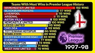 Football Clubs with the Most Wins in Premier League History