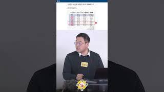 길을 따라 돈을 묻어라~ 이 곳이 바로! 충남 천안_지역브리핑_네오비동서남북_#shorts #공인중개사실무교육 #지역브리핑