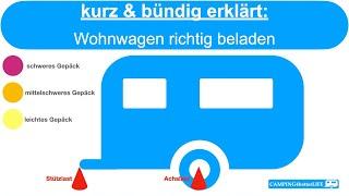 Camping - kurz & bündig erklärt: Wohnwagen richtig beladen