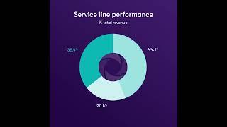 Grant Thornton grows global revenues to a record USD8 billion