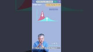 혈당변이도의 감소