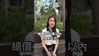台北市1000萬以下能買哪裡? #買房  #房價  #台北