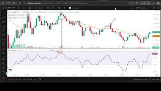 RSI Support and Resistance Shorting Strategy | Perfect Entry Setup for Profitable Trades!