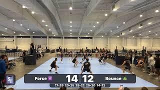 Force ️ vs Bounce 