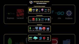 BACKEND DEVELOPMENT TECHNOLOGIES  #coding #python #programming  #webdevelopment #webcoding