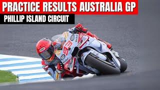 Practice Australia GP 2024 Results | Motogp Australia #australiagp