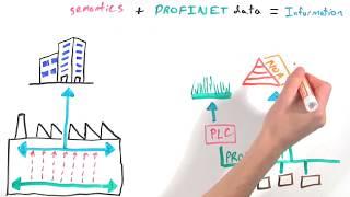 MinutePROFINET: OPC UA in PROFINET Networks (with Application Examples!)