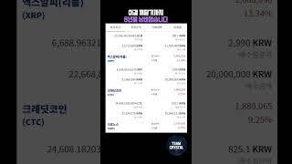 하락장에도 제 계좌는 우상향하고 있습니다. #비트코인 #이더리움클래식 #이더리움 #주식 #도지코인 #재테크 #리플 #스택스 #코인전망 #암호화폐