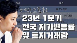 ’23년 1분기 전국 지가 0.05% 하락, 토지거래량은 ’22년 4분기 대비 5.8% 감소 [어반스토리]