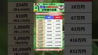 貯金vs新NISA 30年後の差 #shorts #貯金 #nisa