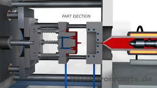 Видео анимация литья пластмассы под давлением / Karvon Trade