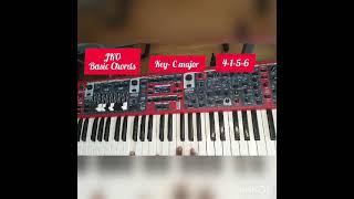 Way Maker by Sinach Key C Major