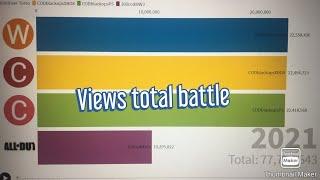 Webdriver Torso vs CODblackopsPS vs CODblackopsXBOX vs 360codMW3 (total views)