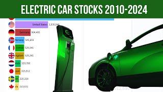 Top 10 World Electric Car Stocks: 2010-2024 (Number of Cars)