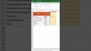 Как рассчитать цену с учетом скидки в Excel