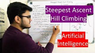 Steepest Ascent Hill Climbing Algorithm in Artificial Intelligence