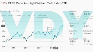 Vanguard High Dividend ETF | VDY Review