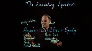 Accounting Fundamentals | The Accounting Equation