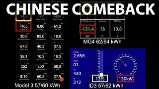 MG4 64 kWh vs Tesla Model 3 and VW ID3 charging battle