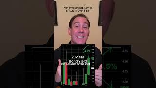 When to buy TLT | Investing