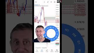 15 minutes $6000 | Scalping