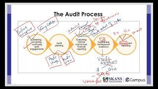 ACCA Revision Sessions –AA WEBINAR Day[4]