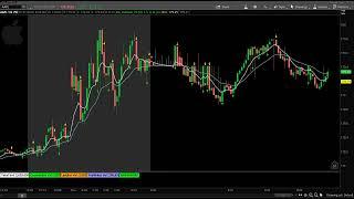 "Mastering Trading with Tick Charts: Unveiling Powerful Insights and Strategies"