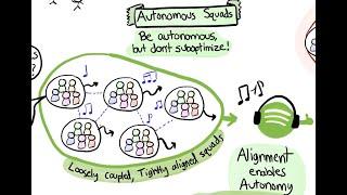 Spotify Engineering Culture - Part 1 (aka the "Spotify Model")