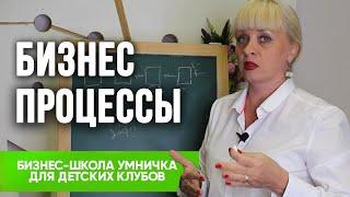 Бизнес процессы в детском клубе. Чем должен заниматься руководитель, чтобы не стать бизнес лошадью?