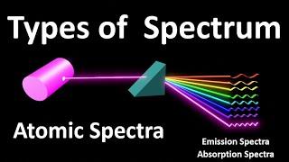 Types of Spectra | Atomic Spectra | Line Spectra | Continuous Spectra | Types of spectrum