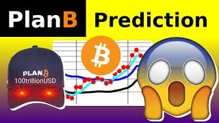 PlanB Bitcoin Analysis May 2024