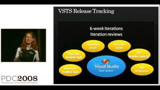 PDC 2008 Microsoft Visual Studio Team System Team Foundation Server How We Use It at Microsoft