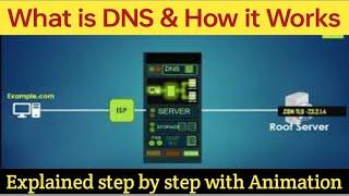 What is DNS and how DNS Server works step by step with animation