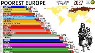 THE POOREST COUNTRIES IN EUROPE BY GDP PER CAPITA (PPP)