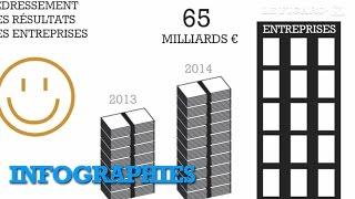 Tout comprendre sur le FMI